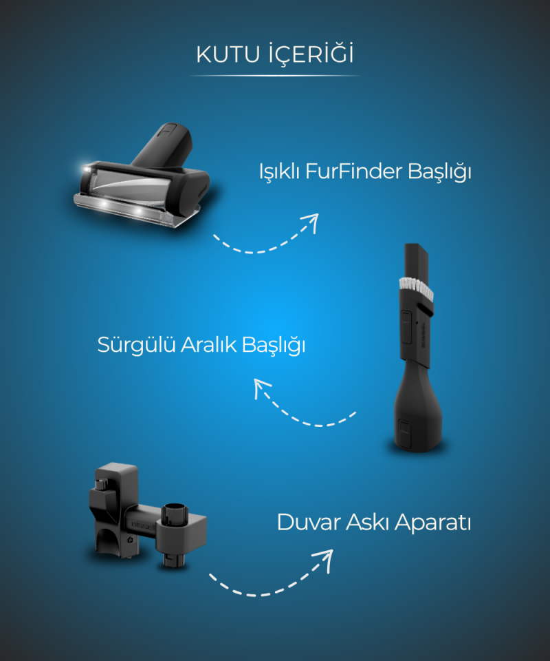 FurGuard Pro Kablosuz Dikey Süpürge