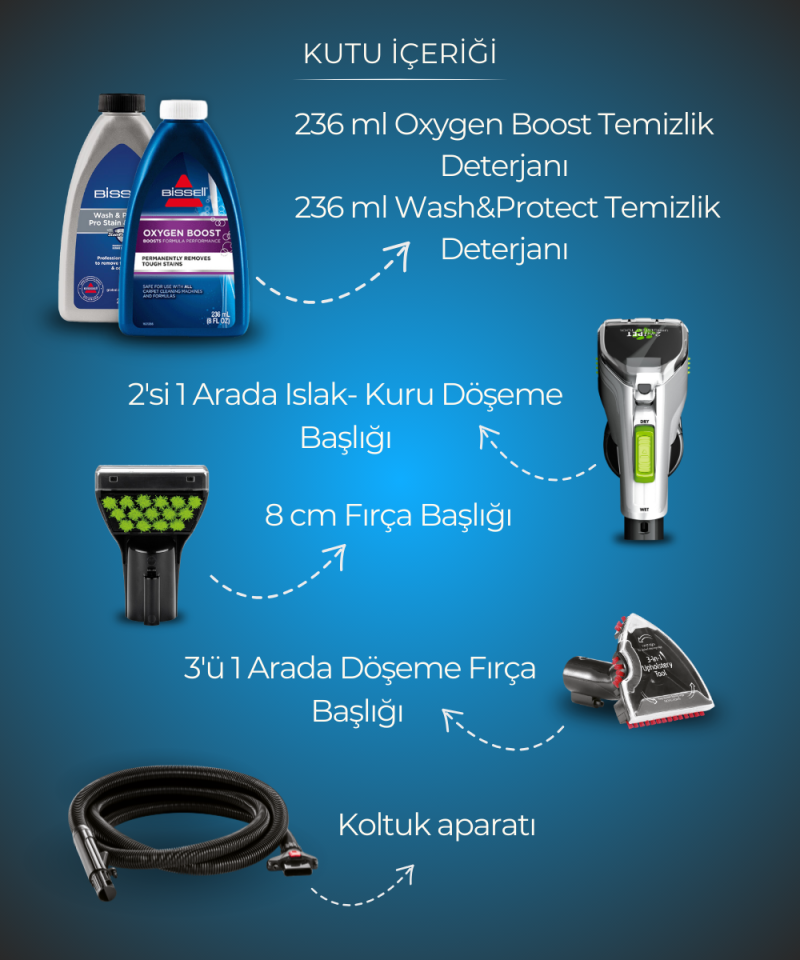 ProHeat 2X Revolution CleanShot Halı ve Koltuk Yıkama Makinesi